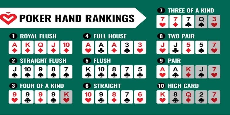 Ranking Poker Là Gì Và Xếp Hạng 4 Tay Bài Quan Trọng Nhất 4 4-chien-luoc-danh-poker-dua-tren-xep-hang-hand