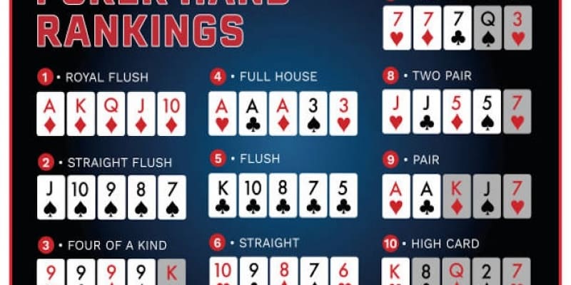 Ranking Poker Là Gì Và Xếp Hạng 4 Tay Bài Quan Trọng Nhất 3 xep-hang-4-tay-bai-manh-nhat-trong-poker